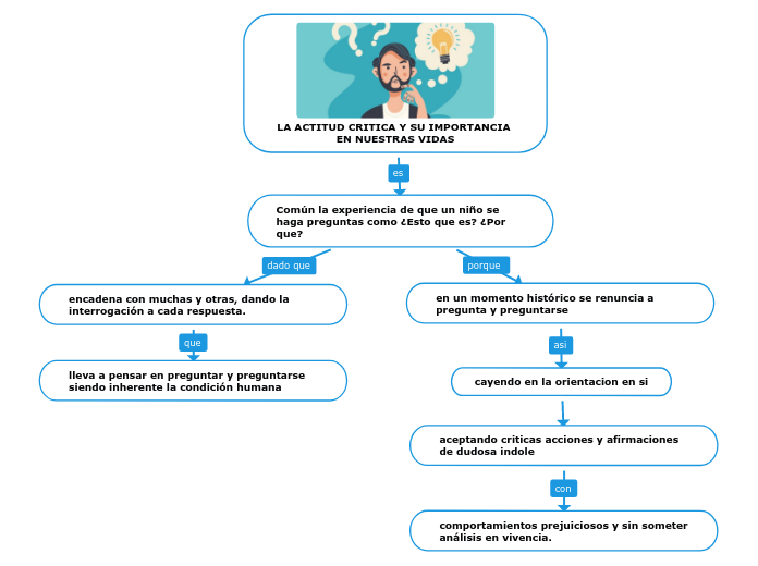 LA ACTITUD CRITICA Y SU IMPORTANCIA